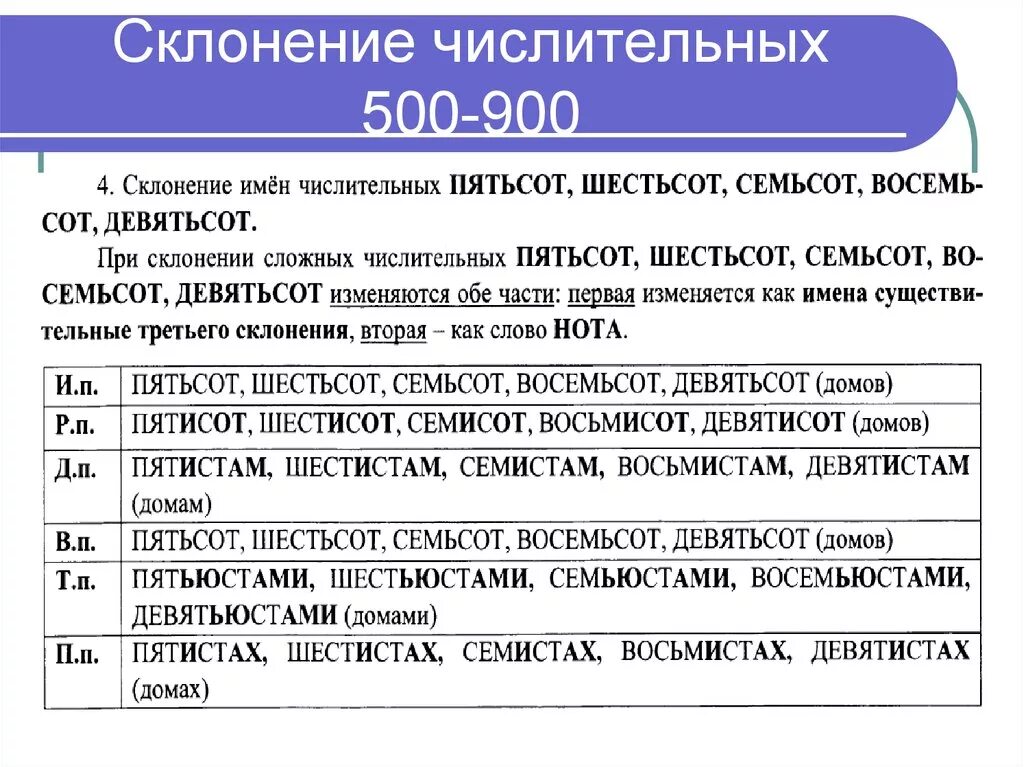 Склонение количественных числительных сотни. Склонение числительнв х. Склонениечислителтных. Склонение числи ельных. Слово девятьсот по падежам