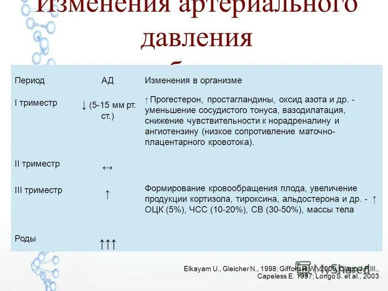 Первый второй третий триместр беременности по неделям. Газы 2 триместр. Сроки гестации для прерывания беременности. Норма гемоглобина у женщин во 2 триместре беременности. Питание для беременных 2 триместр.