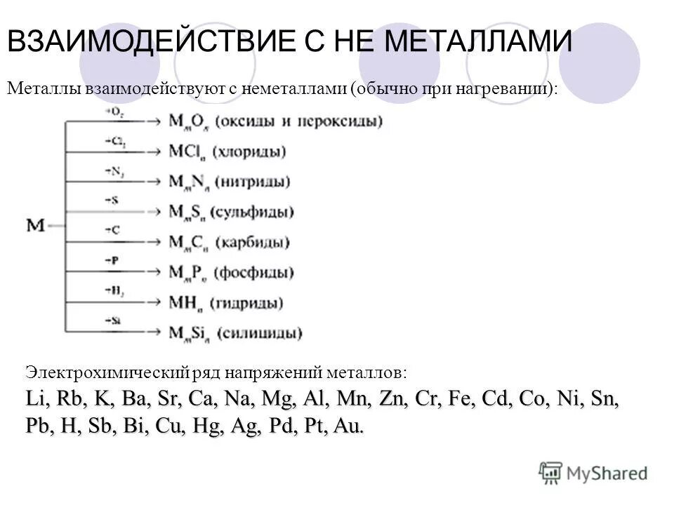 Какие металлы реагируют при нагревании