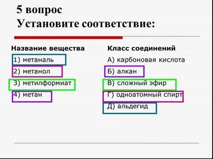 Установите соответствие изображения медицинского изделия и названия