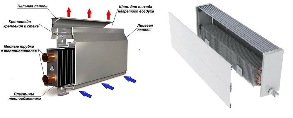 Конвектор и радиатор отличия. Кожух конвектора отопления 700*300. Теплообменник для конвектора внутрипольного. Отличие конвектора от радиатора. Радиаторы отопления разница