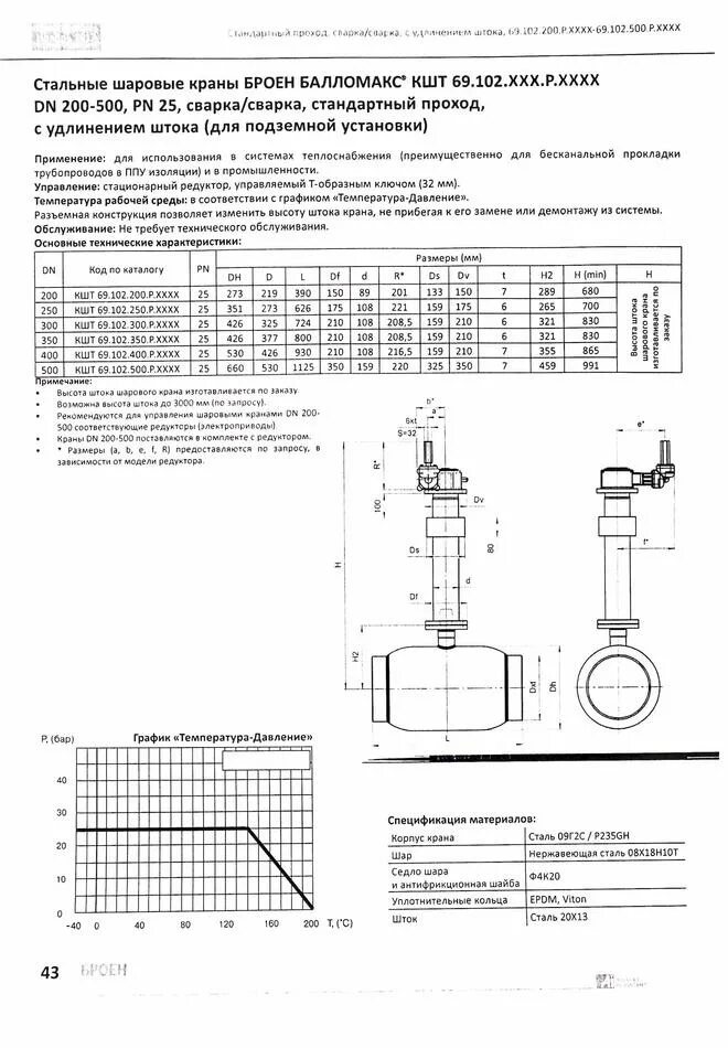 Кран шаровый подземный Балломакс d50. Кран шаровый ППУ для бесканальной прокладки. Кран подземный газовый Броен 50 мм. Удлинитель штока шарового крана чертеж.