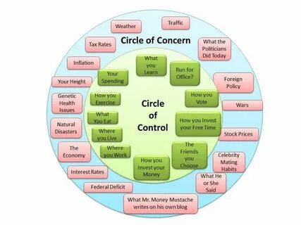 Get in circle