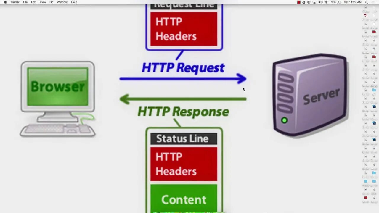 Response content c. Header запроса. header request. request response.