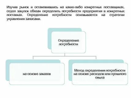 Начальник закупок