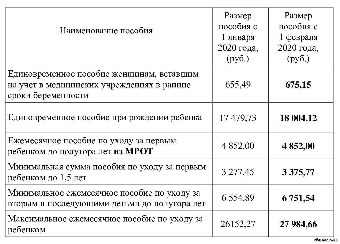 Какое пособие на детей в 2023 году. Ежемесячное пособие на ребенка. Ежемесячные детские пособия. Размер пособия на ребенка. Размер детских пособий.