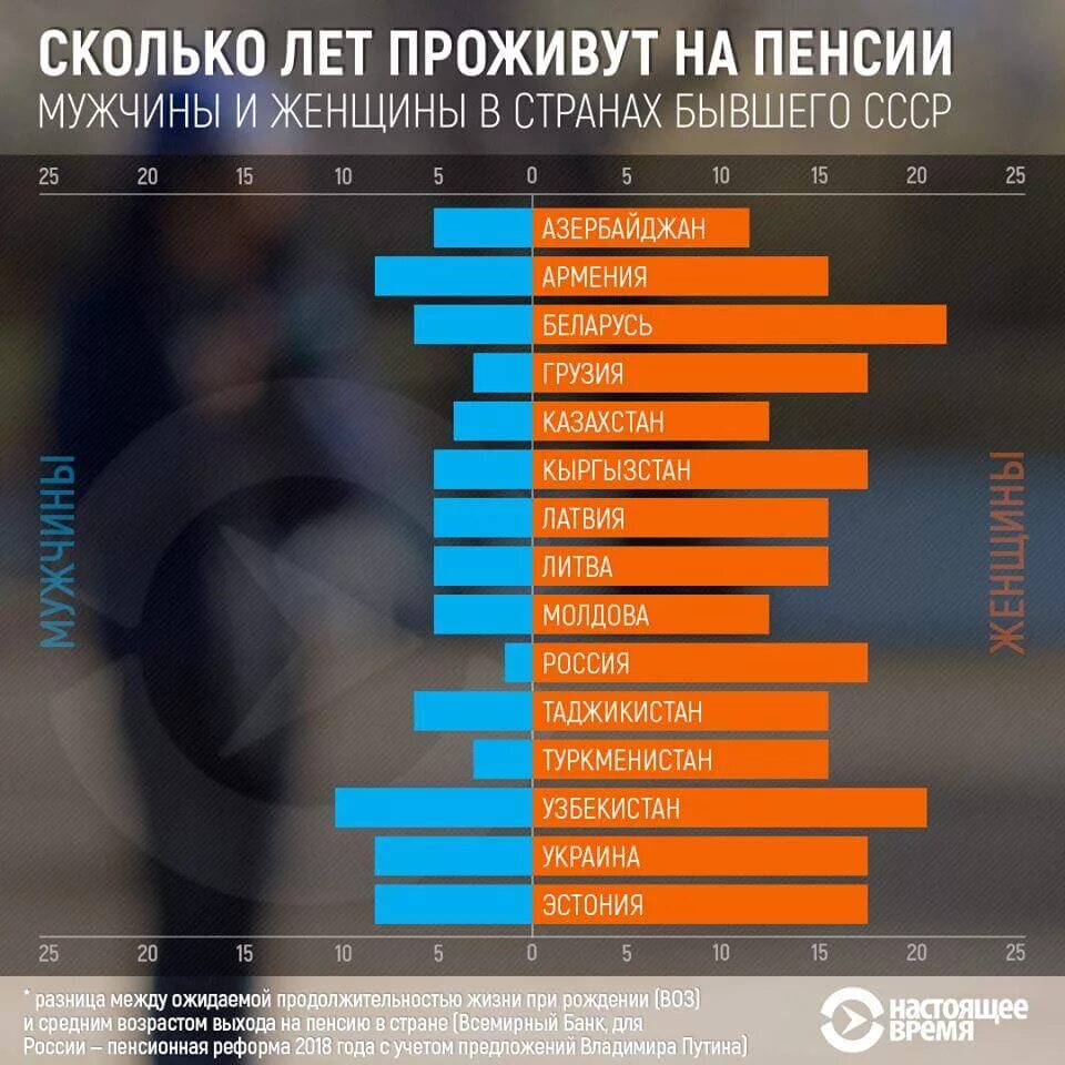 Сколько лет в среднем живут мужчины