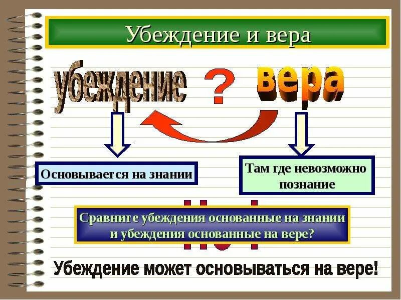 Что отличает веру от. Убеждение это в философии.