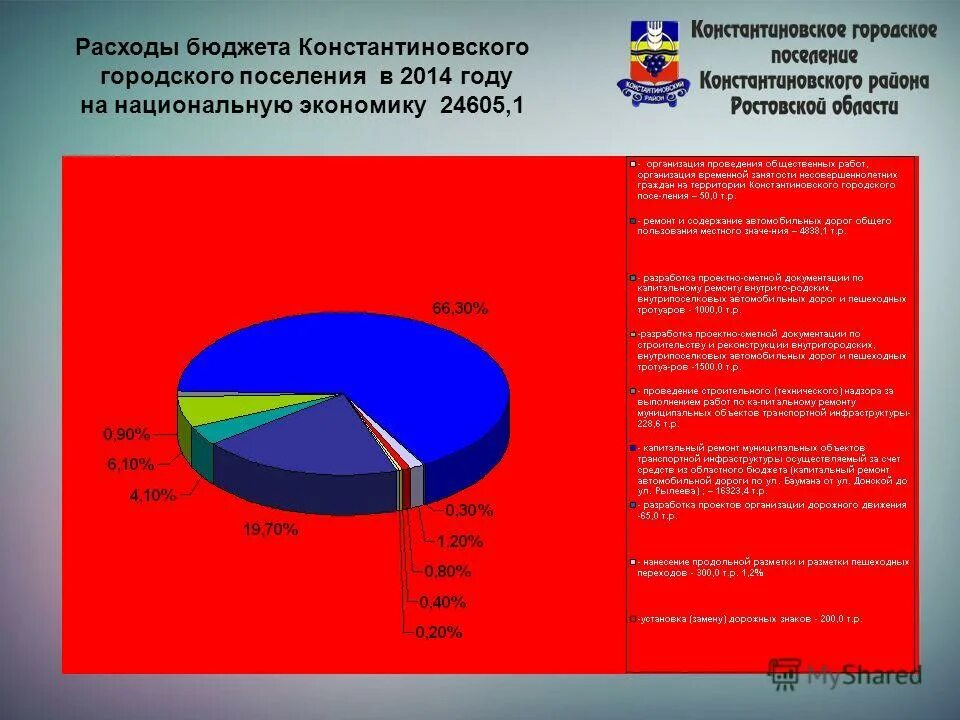 расходы поселений