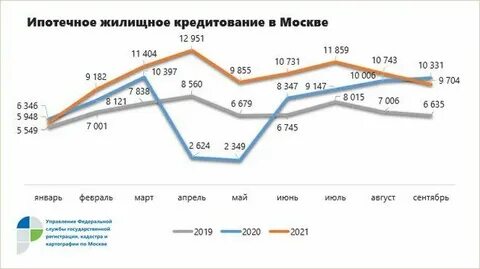 Ипотека 2019 года