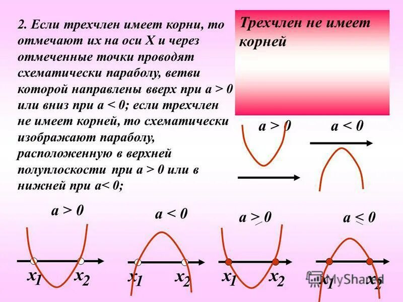 Графики трехчлена