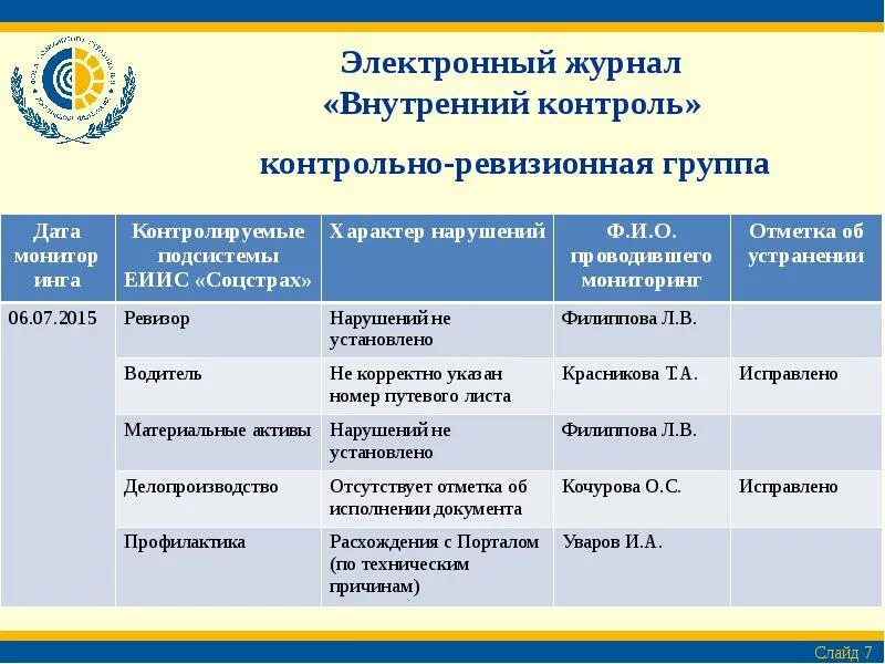 Сроки внутреннего контроля. Журнал внутреннего контроля. журнал внутреннего финансового контроля образец. журнал учета внутреннего контроля. образец внутреннего контроля в организации.