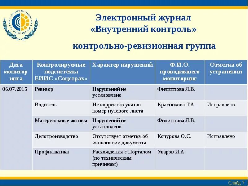 Внутренний контроль казенного учреждения. Журнал внутреннего контроля. Журнал внутреннего финансового контроля. Журнал учета внутреннего контроля. Образец внутреннего контроля в организации.