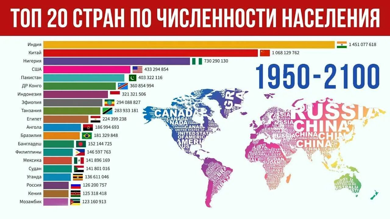 Перечислите крупные по численности страны