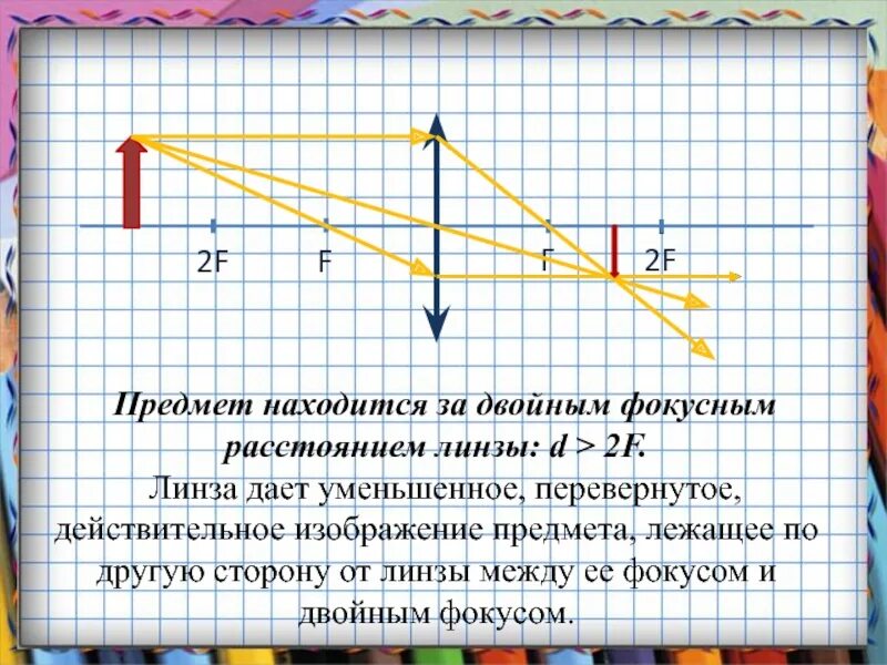 Собирающая линза находящийся за двойным фокусом. Физика линзы д=f d>2f. Изображение предмета находящегося за двойным. Предмет за двойным фокусом собирающей линзы. Предмет за двойным фокусным расстоянием линзы.