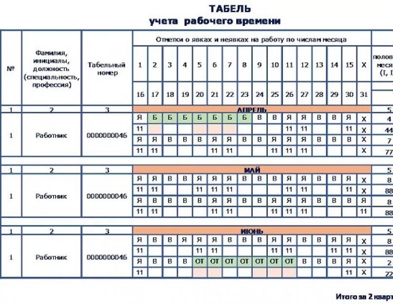 Суммированный учет рабочего времени расчет переработки