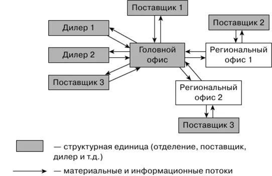 Поставщик дилеров