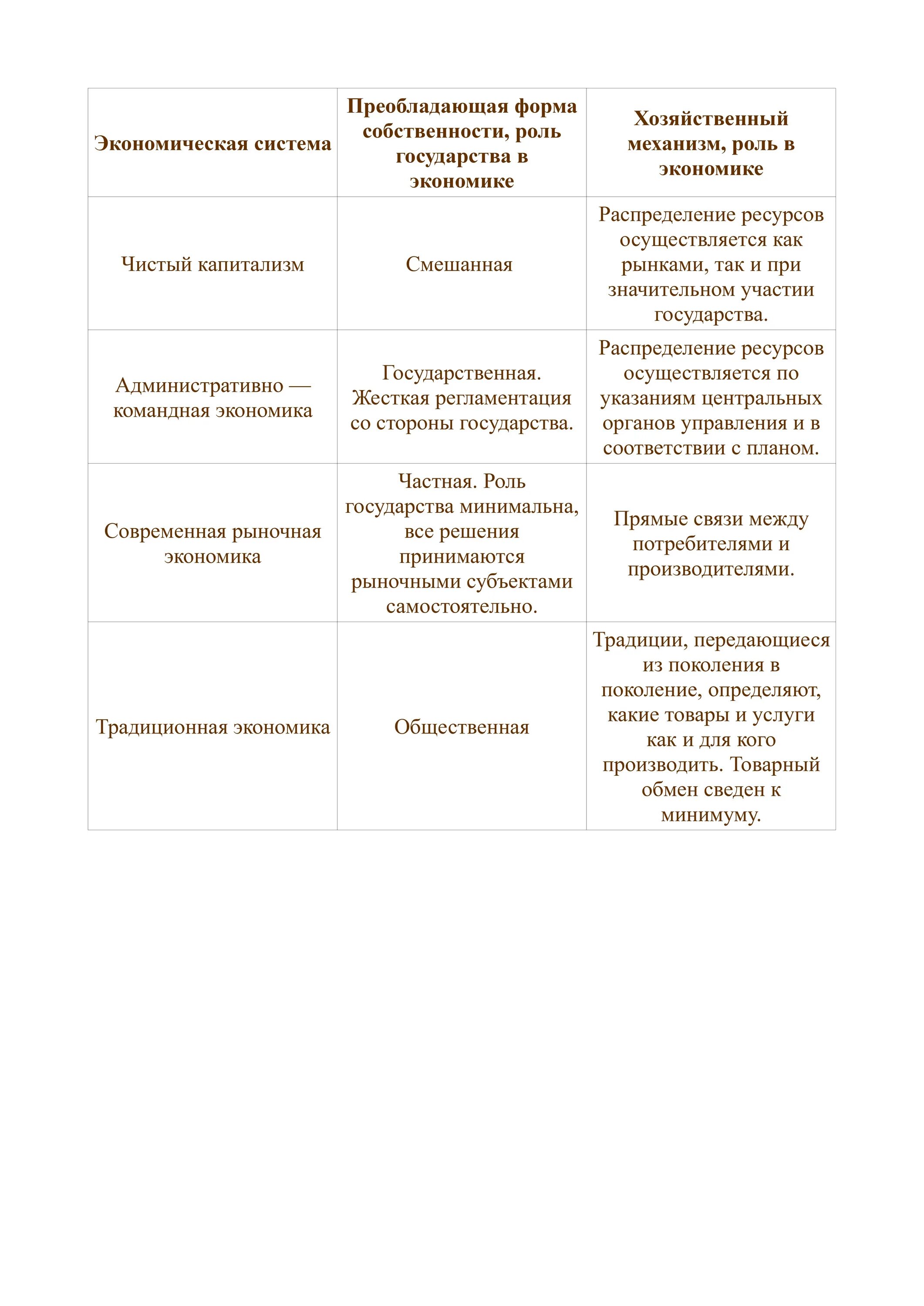 Картинки ПРЕОБЛАДАНИЕ НАТУРАЛЬНОГО ОБМЕНА