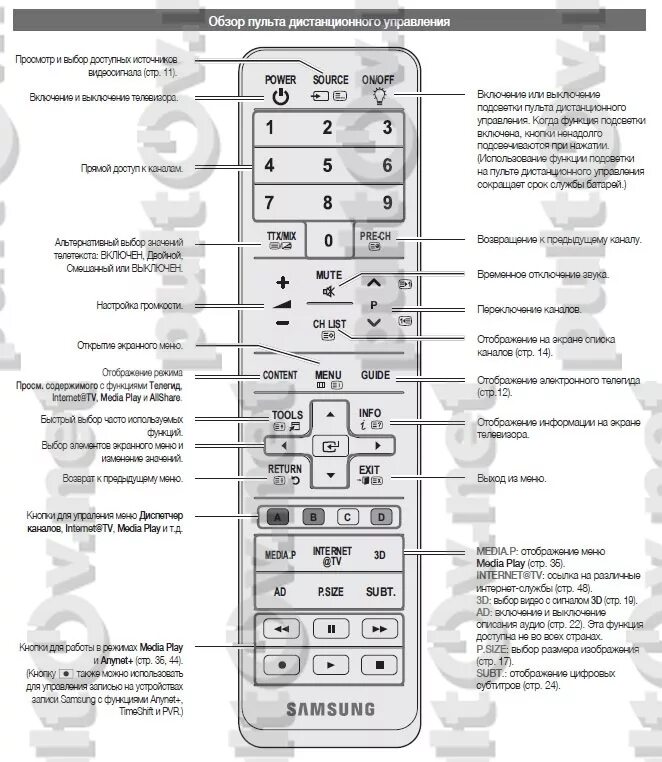 Пульт телевизора самсунг описание кнопок на пульте управления. Пульт управления телевизором самсунг. Пульт управления телевизором самсунг. Кнопки пульта телевизора самсунг. Телевизор самсунг пульт инструкция по применению.