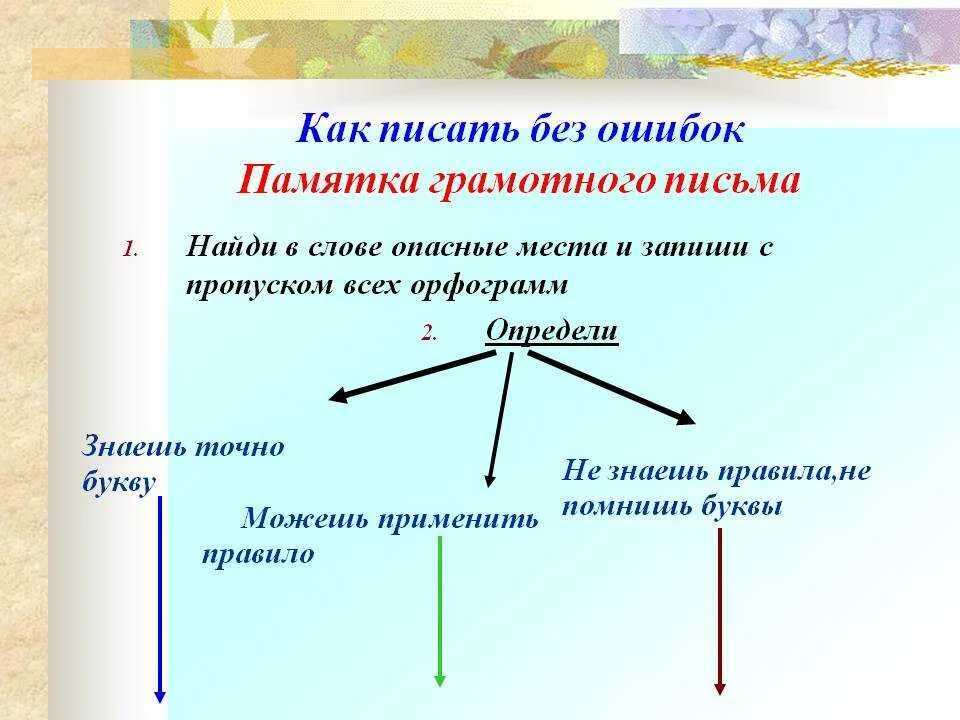 Как писать груженный. Как писать без ошибок. Памятка как писать без ошибок. Как писать грамотно без ошибок. Как писать грамотно без ошибок по русскому языку.