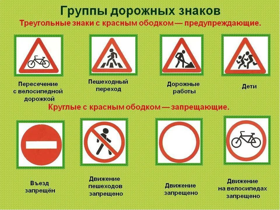 Какие дороги знаки. Дорожные знаки. Группы дорожных знаков для детей. Запрещающие и предупреждающие знаки. Дорожные знари.