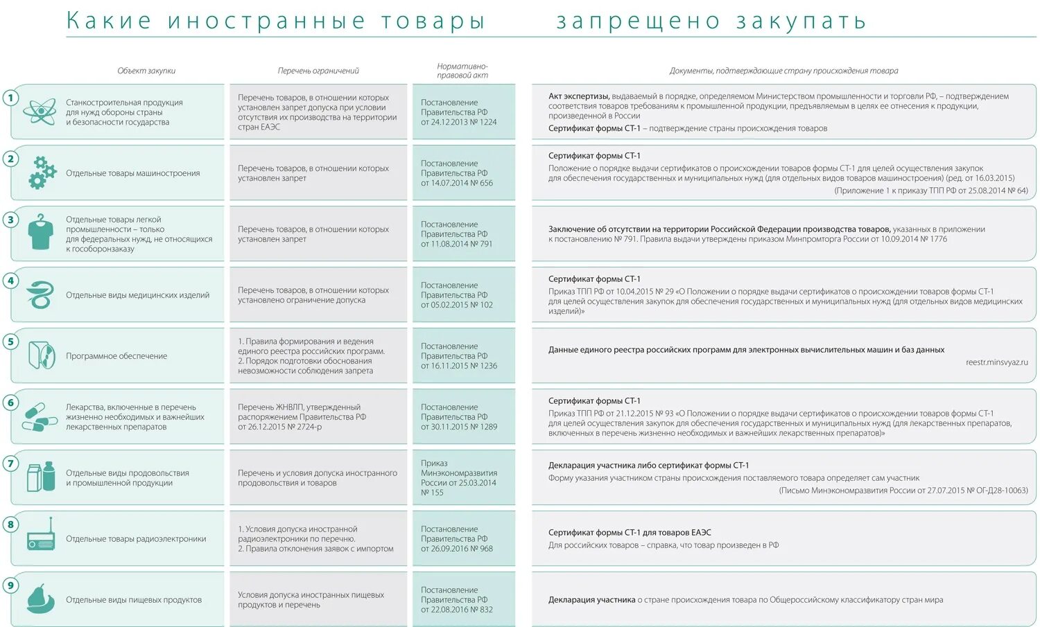 Закупка товаров российского производства. Перечень товаров. Перечень товаров для закупки. Национальный режим по 223 ФЗ. Перечень русской продукции.