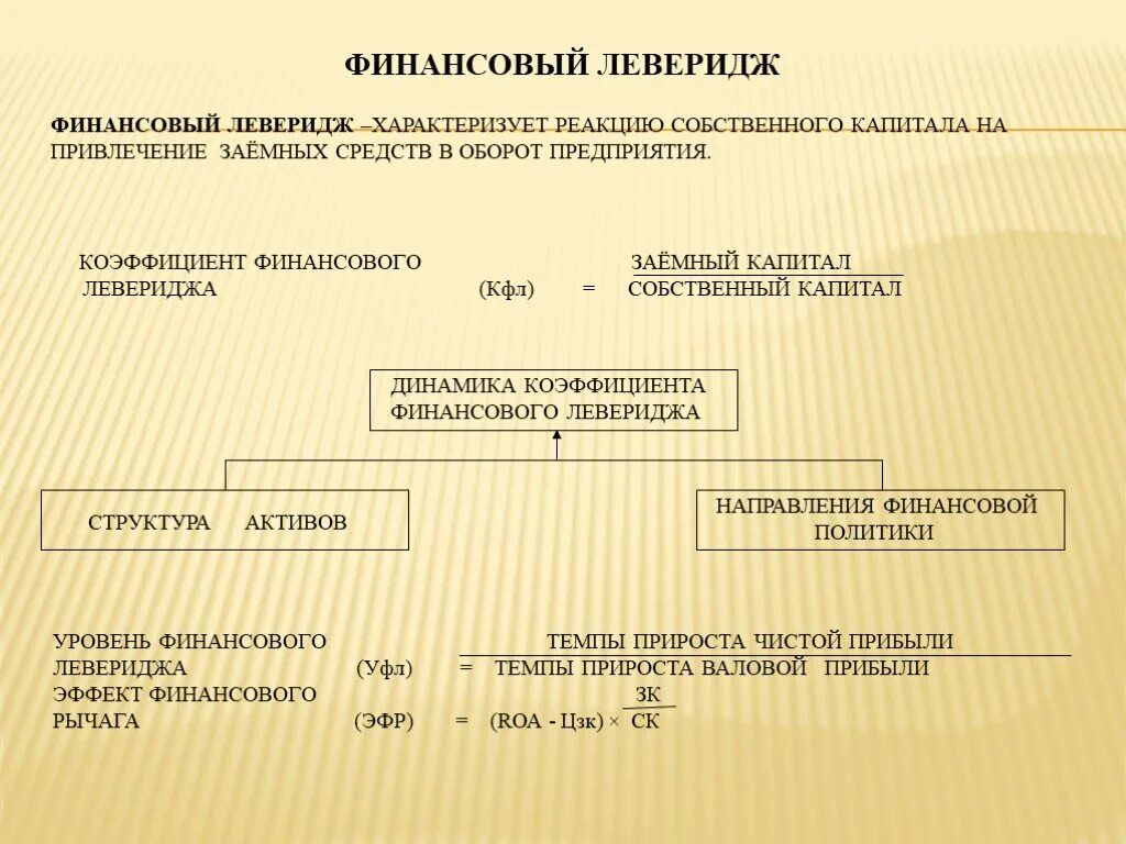 Капитал организации характеризует. Финансовый леверидж. Финансовый леверидж характеризуется. Коэффициент финансового левериджа. Коэффициент финансового левериджа характеризует.