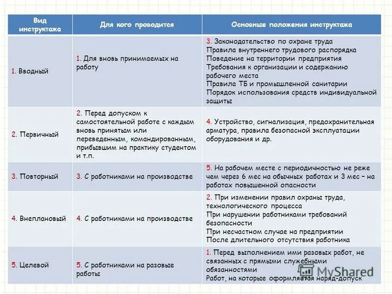 Основные разделы устава юридического лица. Основные положения. Основные логистические концепции. Танттизм основные положения. Основные положения концепции логистики.