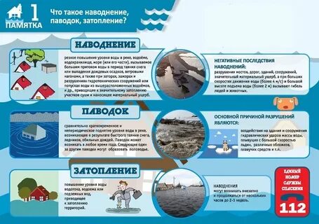 Что такое паводок в географии 6 класс
