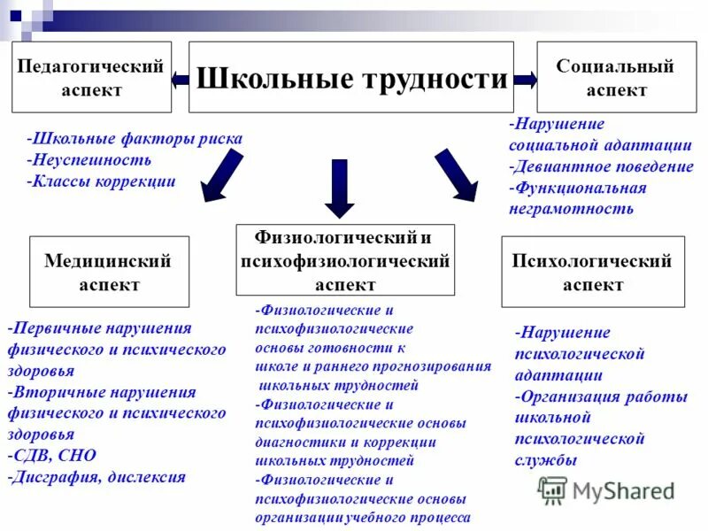 Аспекты адаптации сотрудников в организации. Физиологические аспекты. Медицинский (лечебный) аспект реабилитации. Аспекты реабилитации их характеристика. Физиологического и психологического аспекта.
