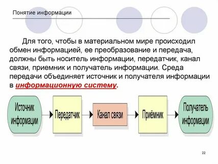 Источники информации понятие виды