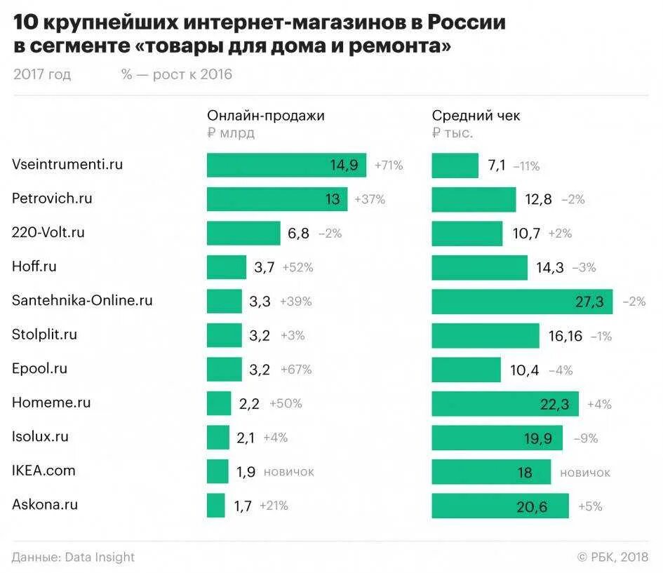 Интернет магазины товаров россии. Крупнейшие интернет магазины. Популярные интернет магазины. Самые популярные интернет магазины. Крупные интернет магазины.