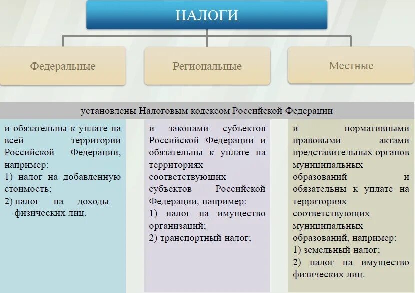 Как называется региональный бюджет