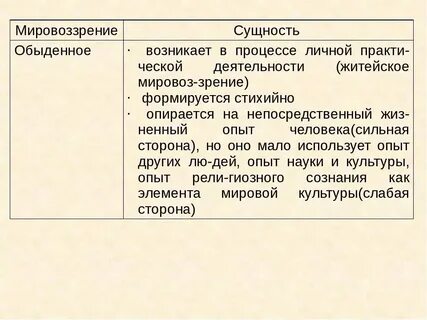 Обыденный тип мировоззрения это