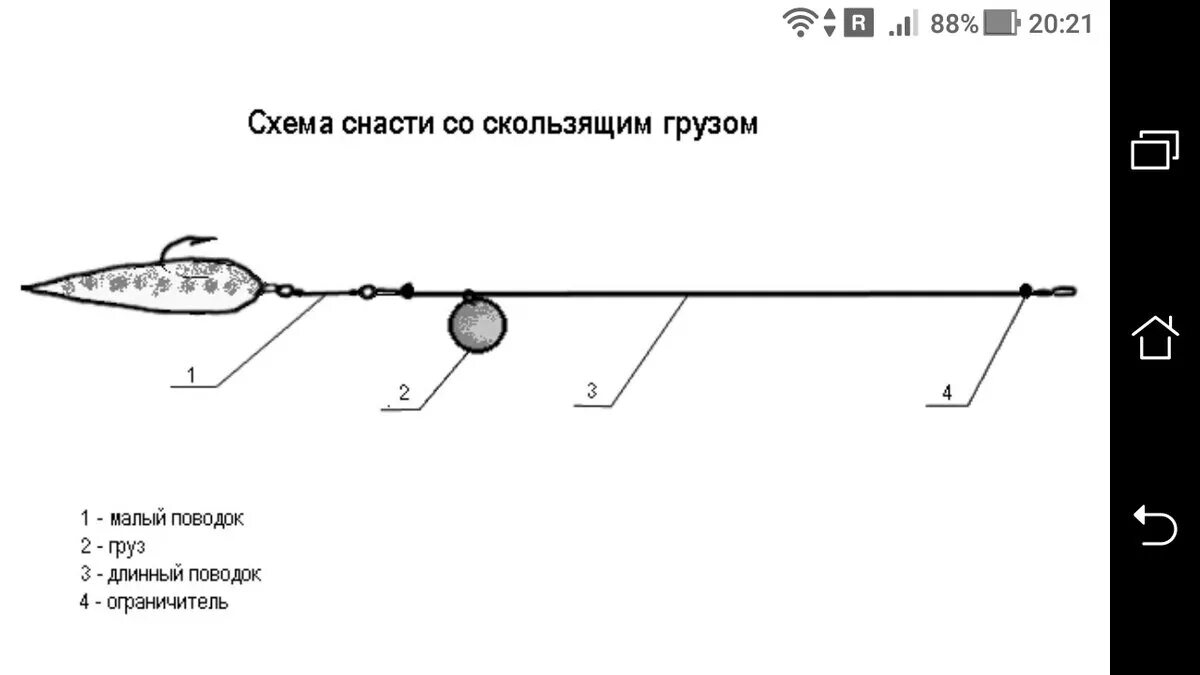 Схема оснастки спиннинга блесной. Техасская оснастка для спиннинга. Монтаж отводного поводка для ловли на спиннинг щуки. Схема монтажа снасти отводной поводок. Спиннинг монтаж оснастки на щуку.