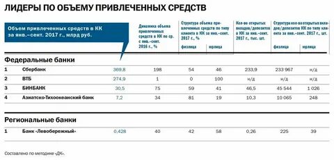Список организаций красноярска