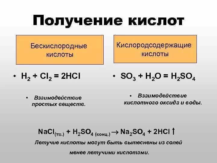 Какие гидроксиды основания и кислородсодержащие. Реакции получения кислот. Способы получения кислот. Способы получения бескислородных кислот. Способы получения кислородсодержащих кислот.