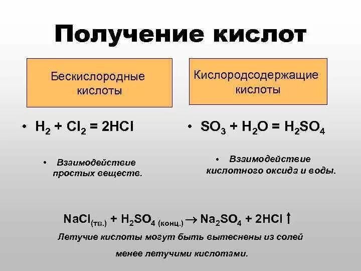 Реакции получения кислот. Способы получения кислот. Способы получения бескислородных кислот. Способы получения кислородсодержащих кислот. Какие гидроксиды основания и кислородсодержащие