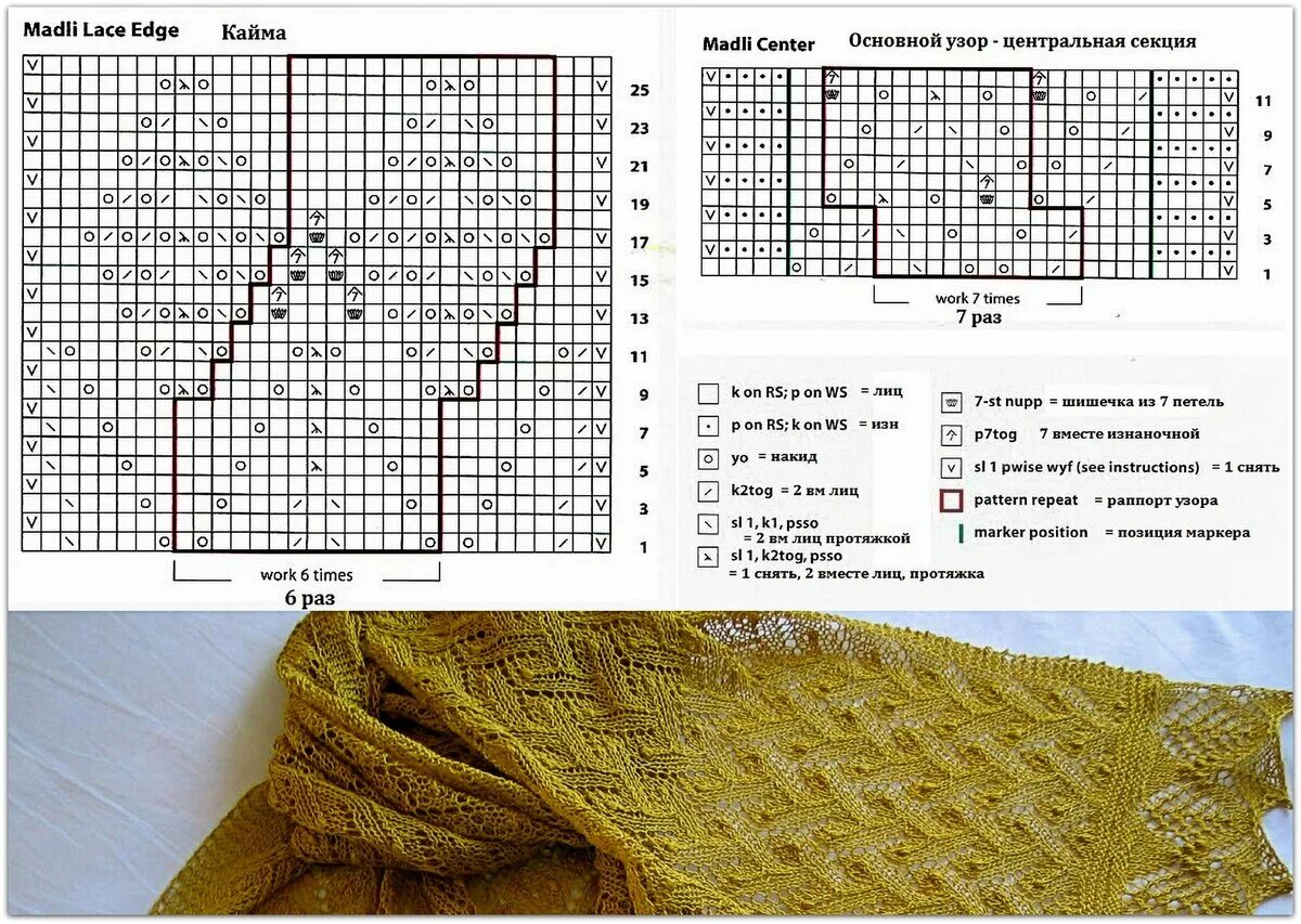 Узоры схемы описание шарфы спицами