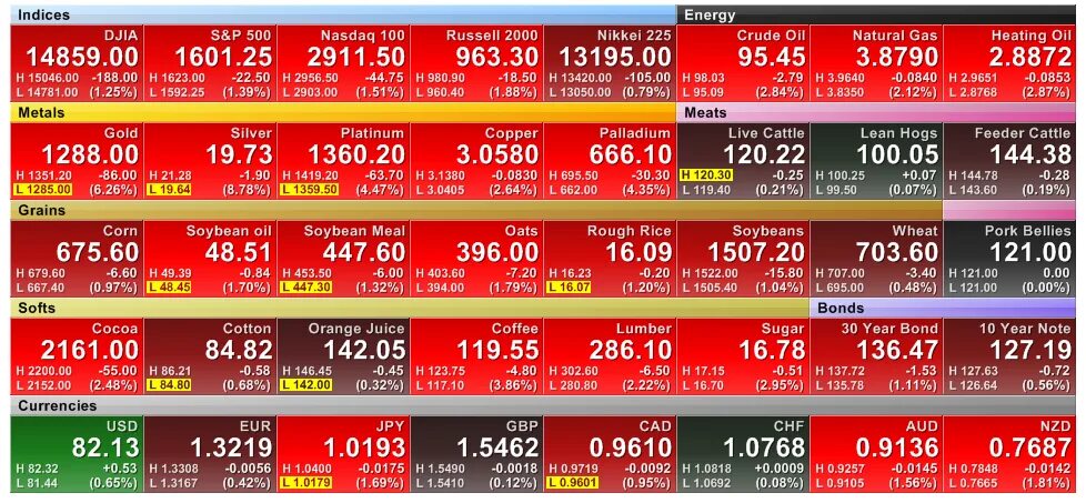 0 currencies. A 970 290 00 15. 106 На 70. 12100 Vs 9700. Russell 100.