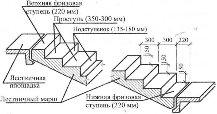 Ширина ступени. Чертеж лестницы проступь и подступенок. Лестница чертёж 300 ступень подступенок 150. Высота ступени лестничного марша. Ширина ступени стандарт.