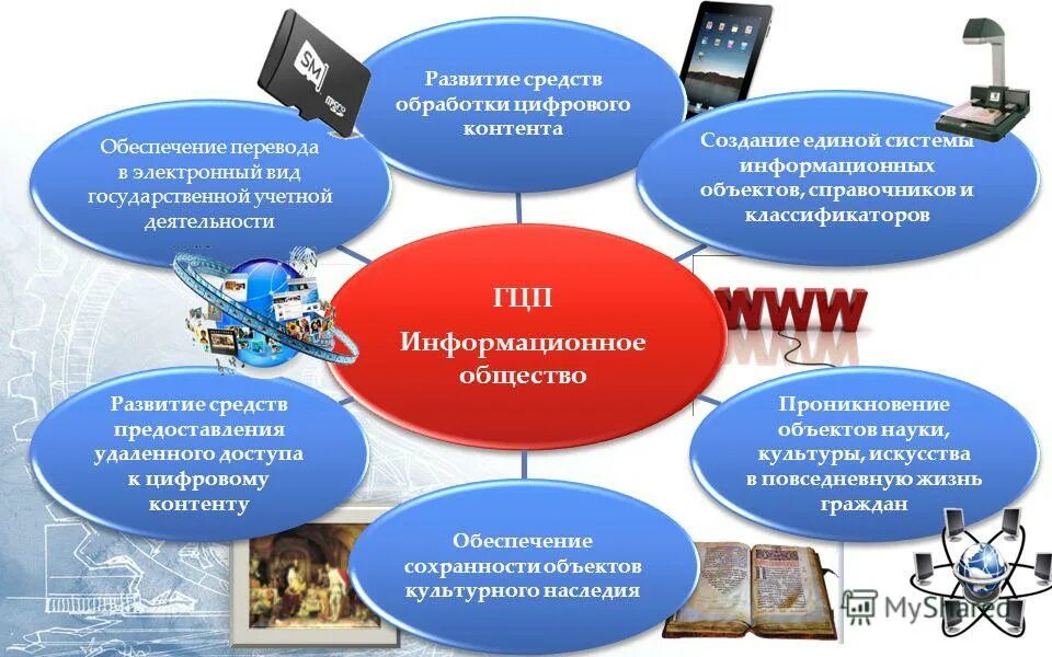 средства формирования гражданина