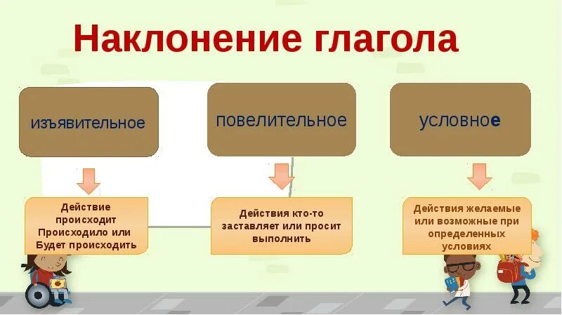 Какие глаголы стоят в форме изъявительного наклонения