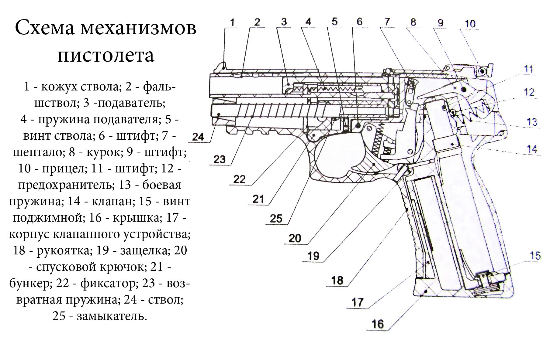 Основные составные части оружия. Механизм пистолета Макарова схема. Схема пистолета ПМ Макарова.