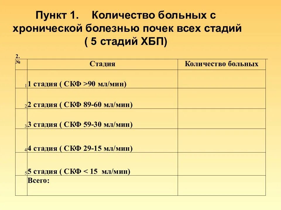 Хроническая болезнь почек 5 стадия. Хроническая болезнь почек 4 стадия. ХБП 5 стадии. ХБП лечение по стадиям. Хбп 5 стадия