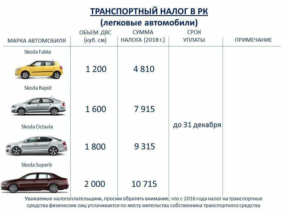 Как узнать налог на машину по номеру. Как посчитать налог на машину. с какого года платится транспортный налог на автомобиль. налог на машину объем двигателя. таблица налогов на авто.