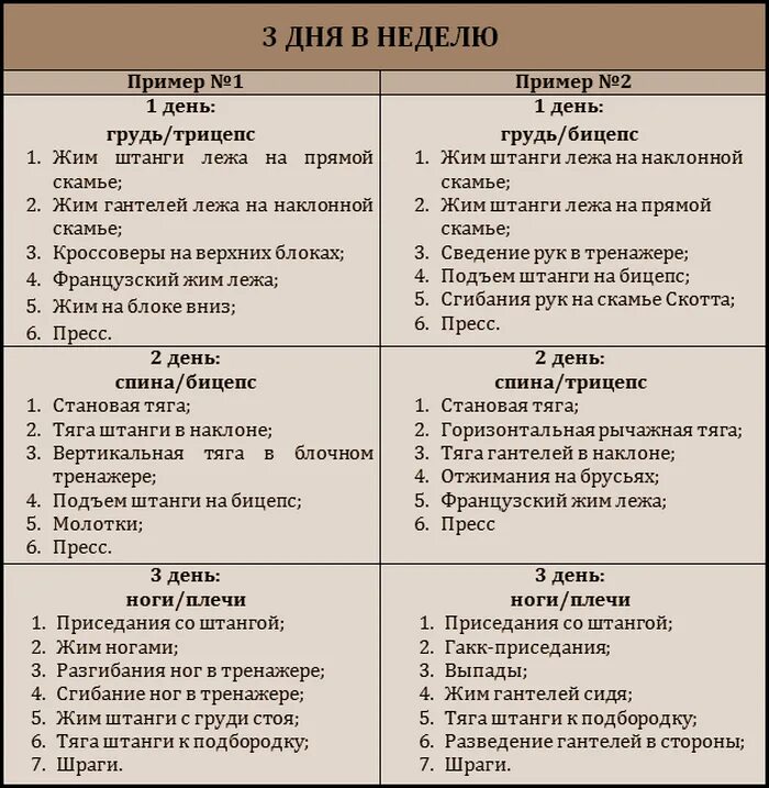Тренировка 2 дня в неделю