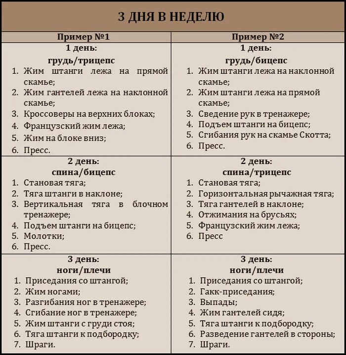 Что бывает 2 раза в неделю. Пример программы тренировок в тренажерном зале для мужчин. Программа тренировок в тренажерном зале для мужчин 3 раза в неделю. Программа упражнений в тренажерном зале для мужчин 3. План тренировок в тренажерном зале для мужчин 3 раза в неделю.