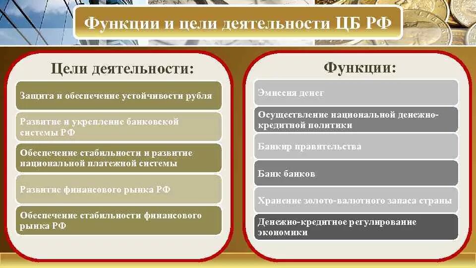 Операции выполняемые центральным банком. Цели деятельности и функции ЦБ РФ. Функции деятельности центрального банка РФ. Центральный банк цели и функции. Центральный банк РФ цели.