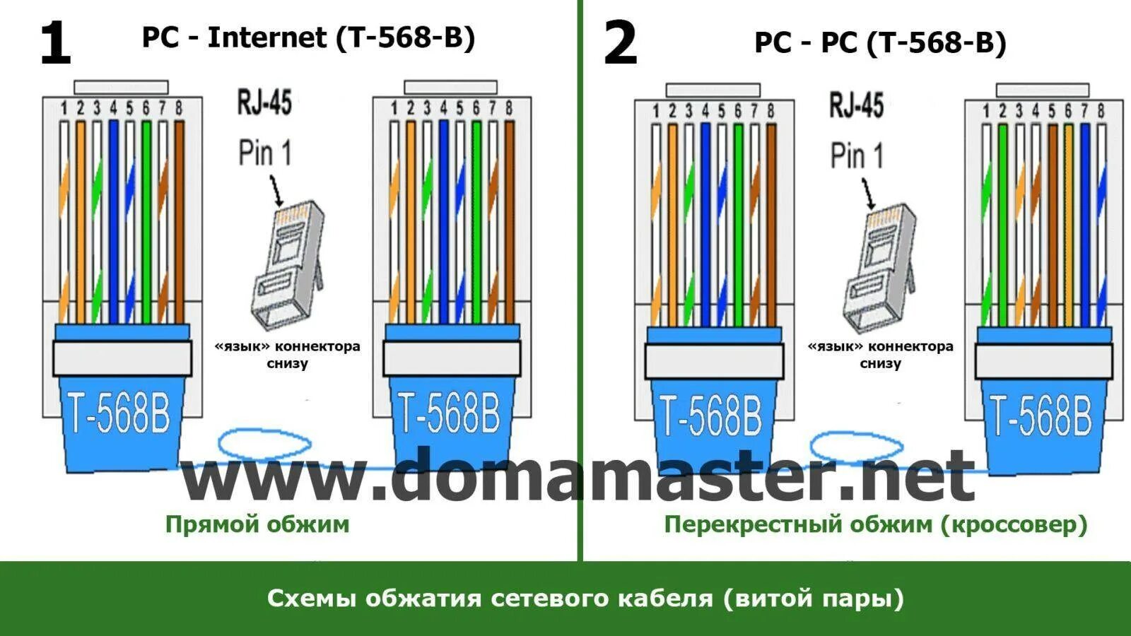 Сделать сетевой кабель. Обжим витой пары rj45 гигабит. Витая пара rj45 схема обжима. Обжимка rj45 распиновка роутер. Обжимка витой пары RJ 45 порядок.